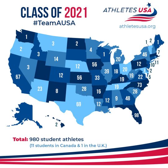 Committed Athletes on a Sport Scholarship in the USA - Success Stories 2020